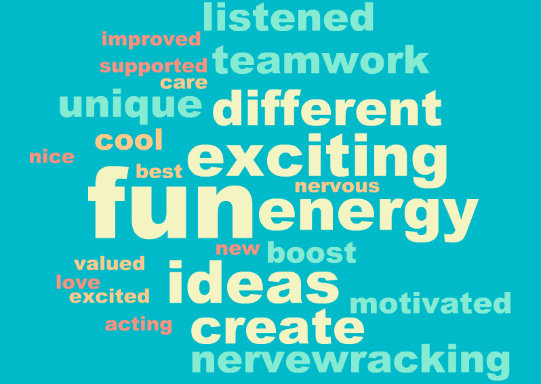 A word cloud representing how the children felt about their transition project